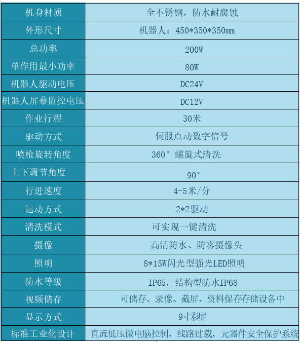 產(chǎn)品參數(shù).png